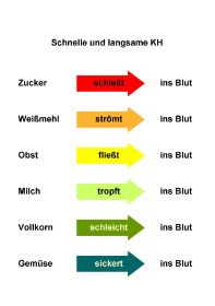 Glykämischer Index.jpg